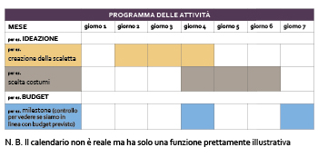 diagramma1