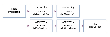 diagramma2