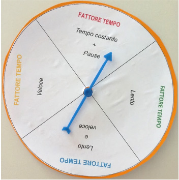 orologio bis